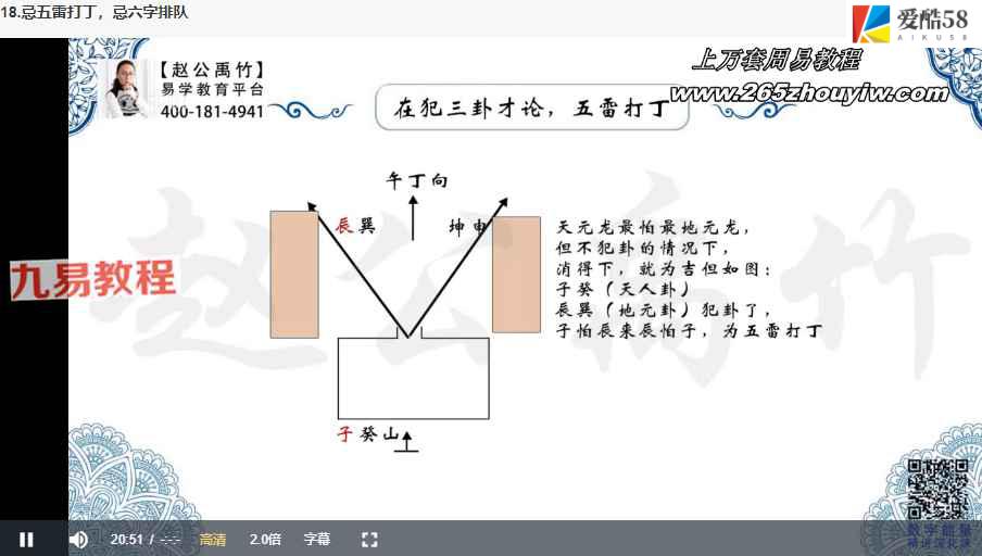 【赵公禹竹】杨公风水技能深化系列课程视频22集 百度云下载！