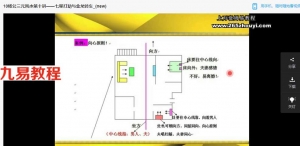 刘国胜弟子2021新版三僚杨公三元元卦风水弟子班内部课程19课视频+电子书