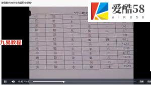 陳昱勳-台湾八字高級职业課程24集视频 百度云下载！