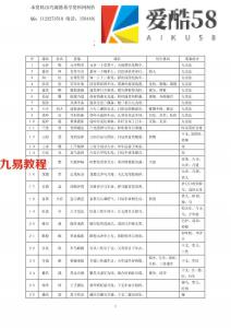 陈剑-大六壬课经.pdf 精注详解 电子版资源 百度网盘免费下载！