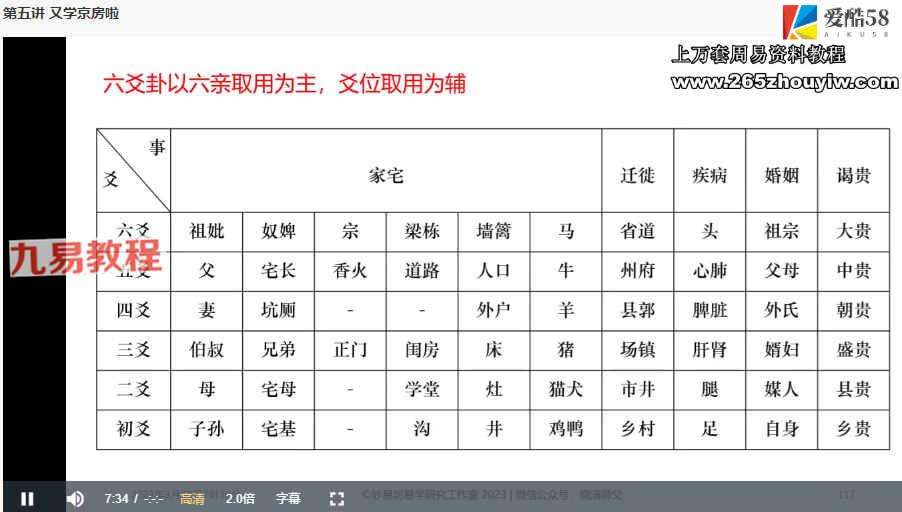 卢晓清-癸卯年易学教学梅花六爻算卦视频6讲+文档pdf 百度云