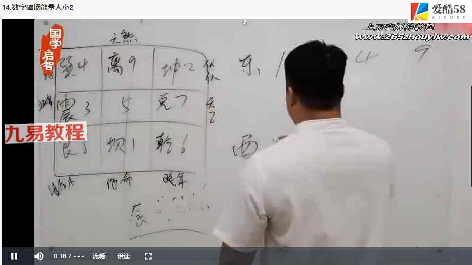 霍毅迅-数字能量学系统课视频14集 百度云下载！