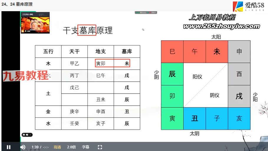 《星辰命理》课程视频35集 百度云下载！