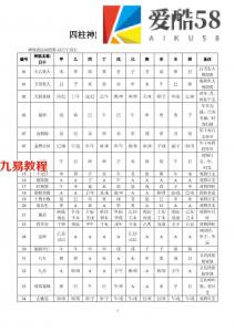 四柱神煞查询与解说(删减版).pdf 电子版资源 百度云网盘免费下载！