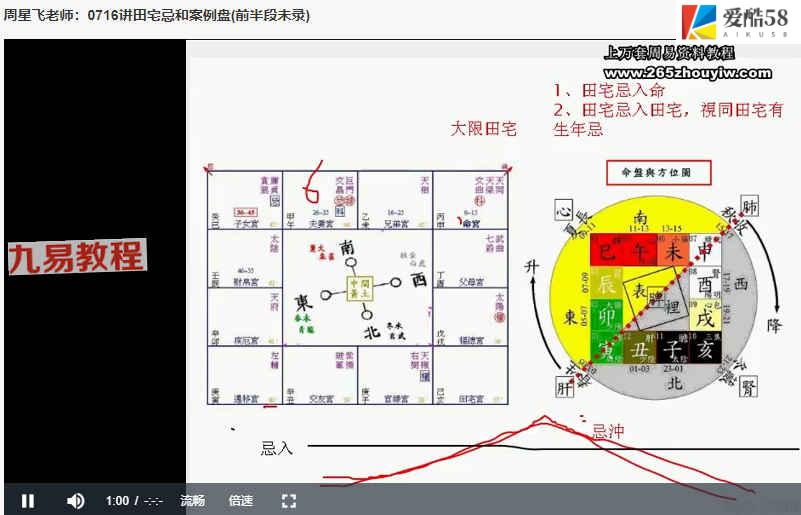 周星飞紫微斗数课程视频+录音112集 百度云下载！