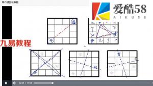 象数心学紫微斗数四化心学传承视频7集+讲义 百度云下载！