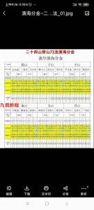 三僚演海分金24山吉凶度和补救房份分金视频+电子书 百度云资源