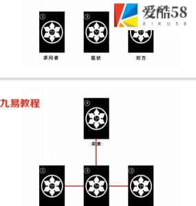 塔罗语音课（5堂分享课）资料+图片 百度云下载！