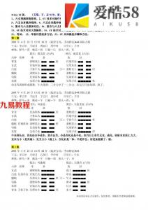 李洪成大宗易SY股市操盘技术(顽石版).pdf 电子版 百度云网盘下载！