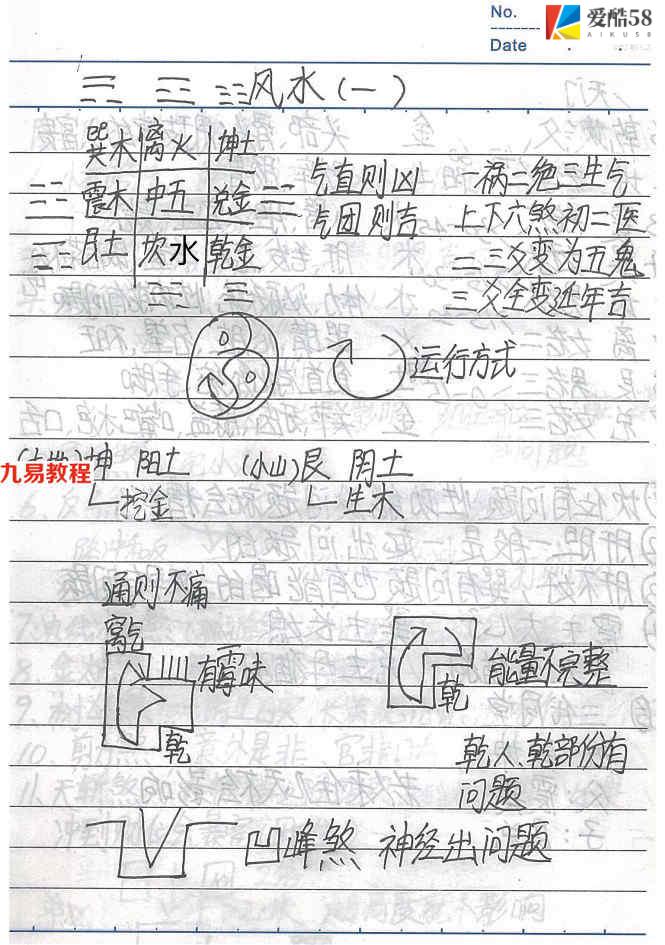 最完整实用的三元八宅笔记pdf 54页 百度云下载！