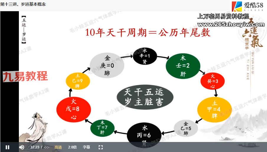 毛小妹2020五运六气基础课程视频24讲+讲义pdf 百度云下载！