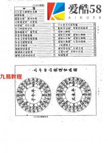 杨公二十四山龙运吉凶.pdf 完整电子版 百度云网盘免费下载！