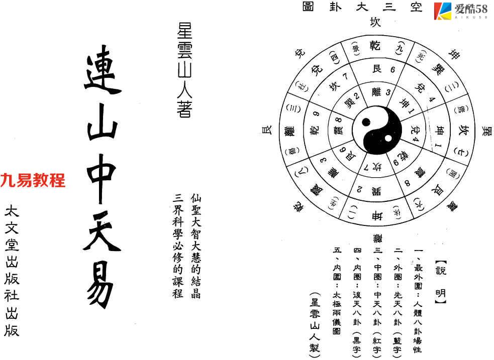 星云山人-连山中天易136页.pdf     百度云下载！