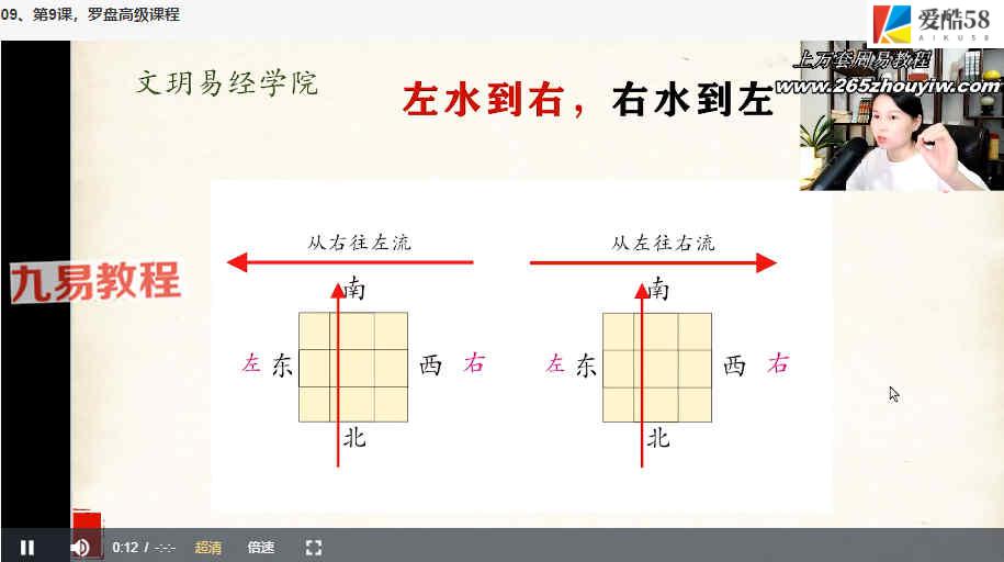 文玥罗盘立向四大水法高级课程视频18集 百度云下载！