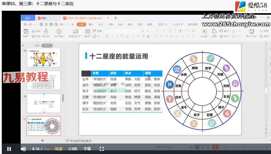 星盘识人纵览课视频6集 百度云免费下载！