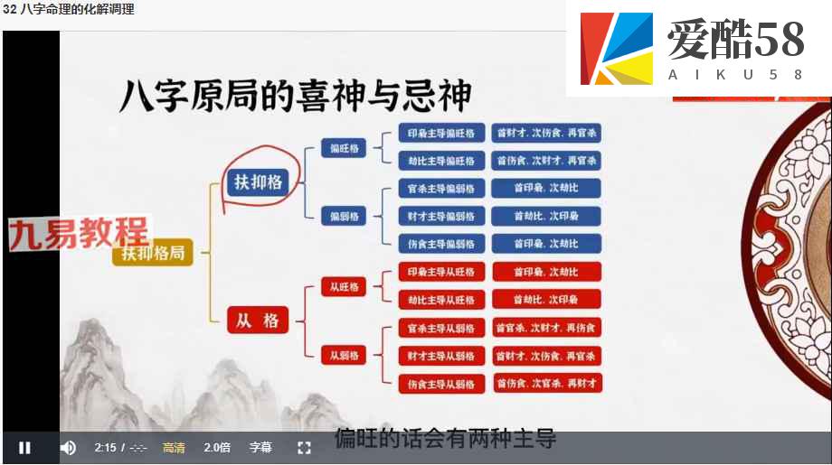 宋奇鸿无云斋主60天易经传承实战35集视频 百度云下载！