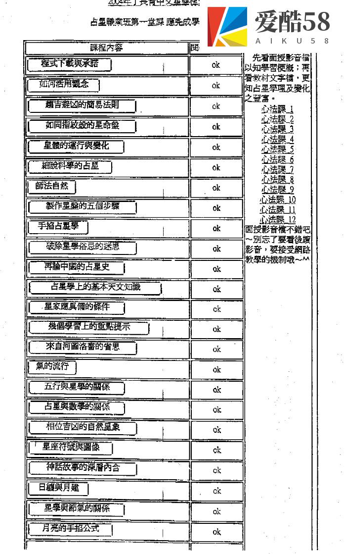 丁長青-占星職業班函授講義292頁插图