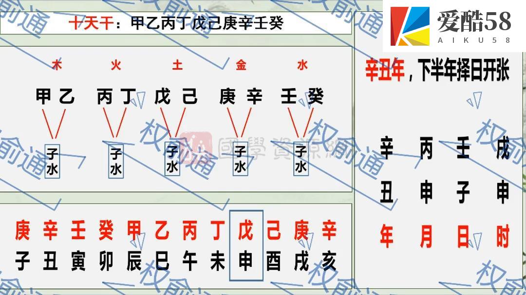 权俞通杨公择日课程初级、中级、高级视频25集 择日天文 第3张