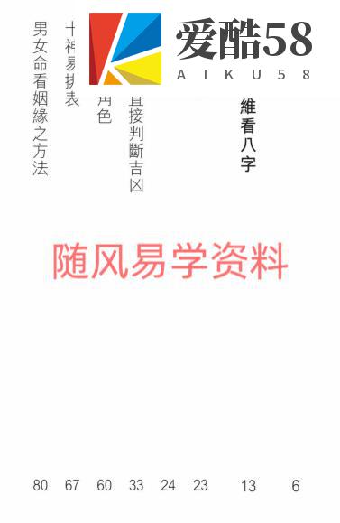 刘坤昰  宫位十神看八字287页