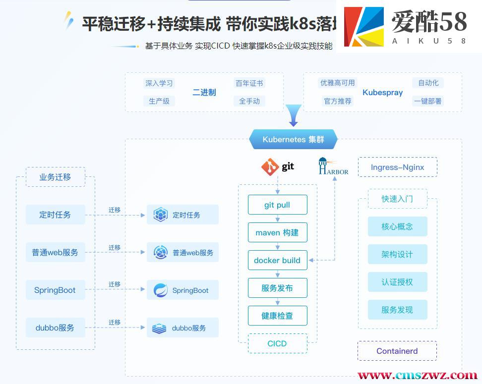 【JAVA】新版Kubernetes生产落地全程实践