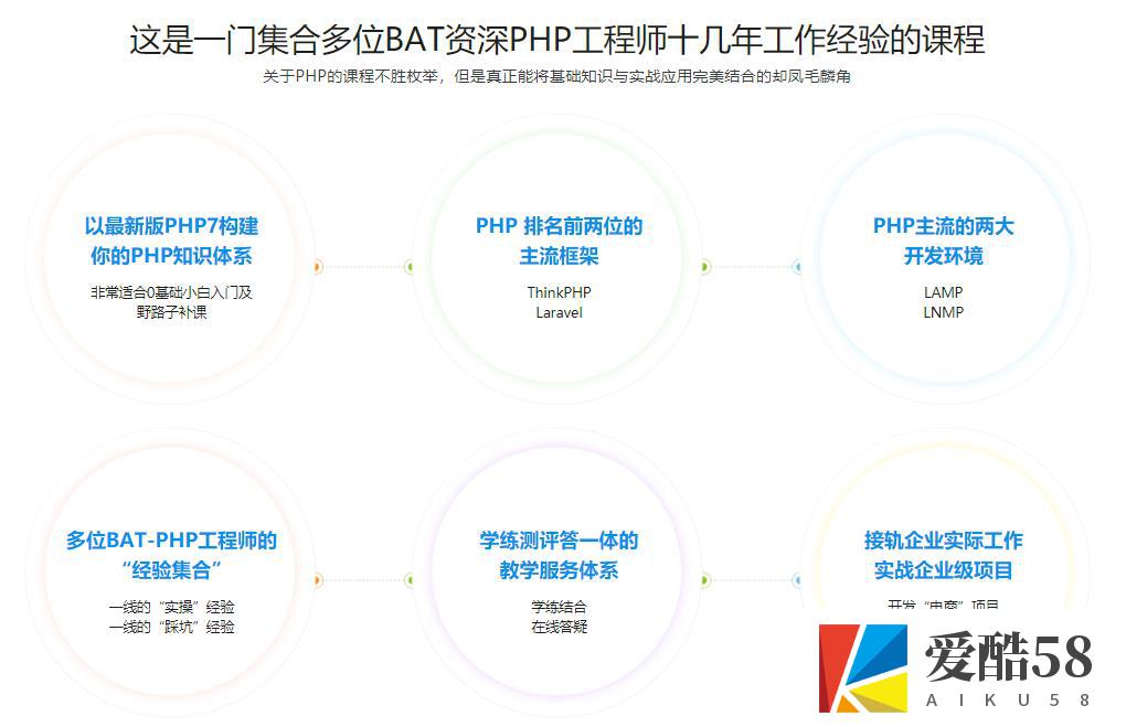 【PHP】PHP工程师就业班-2019