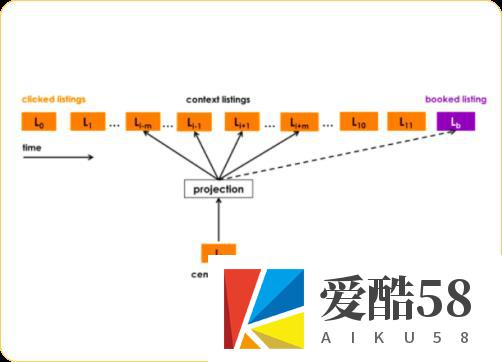 item2Vec的实现