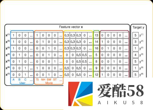 FM方法的实现