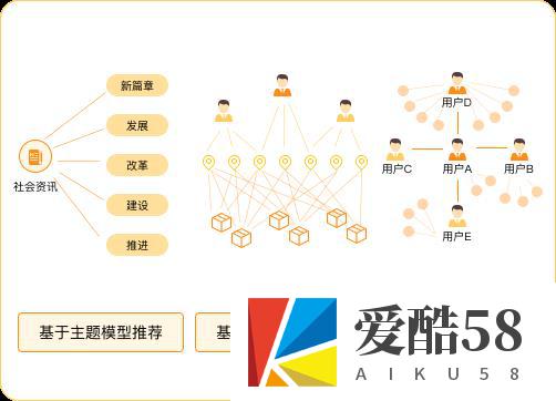 基于图和深度网络的新闻推荐项目