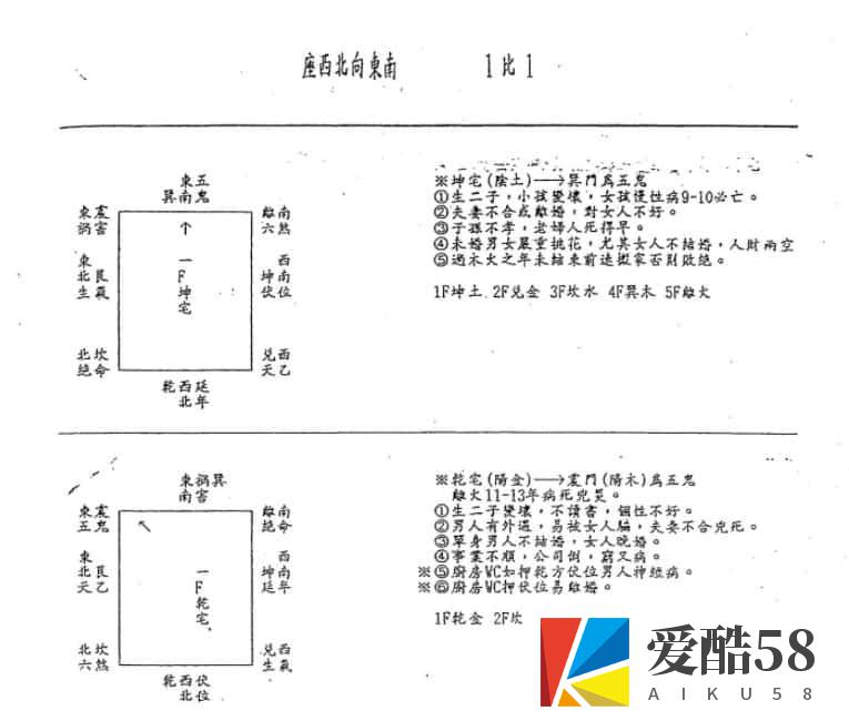 汤森：后天派阳宅风水秘本（2）39页插图