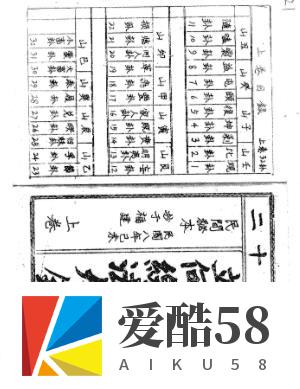 赖布衣著.批断 二十四山立向线法大全 民间秘本34页插图