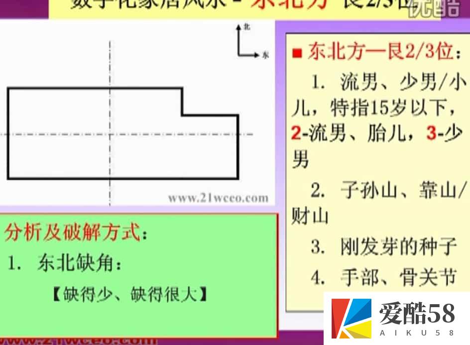 数字化风水资料 商易道长 中国术数 数字化风水学 家居风水视频6集