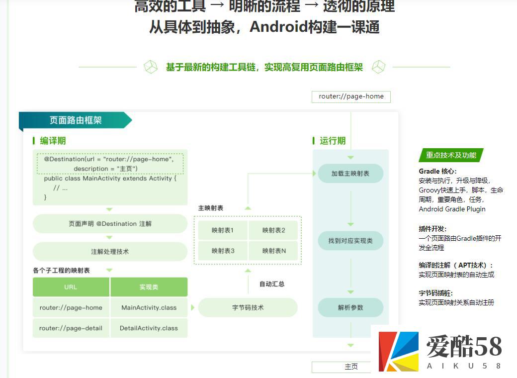 【Android】Android 应用程序构建实战+原理精讲｜完结无秘｜百度云下载