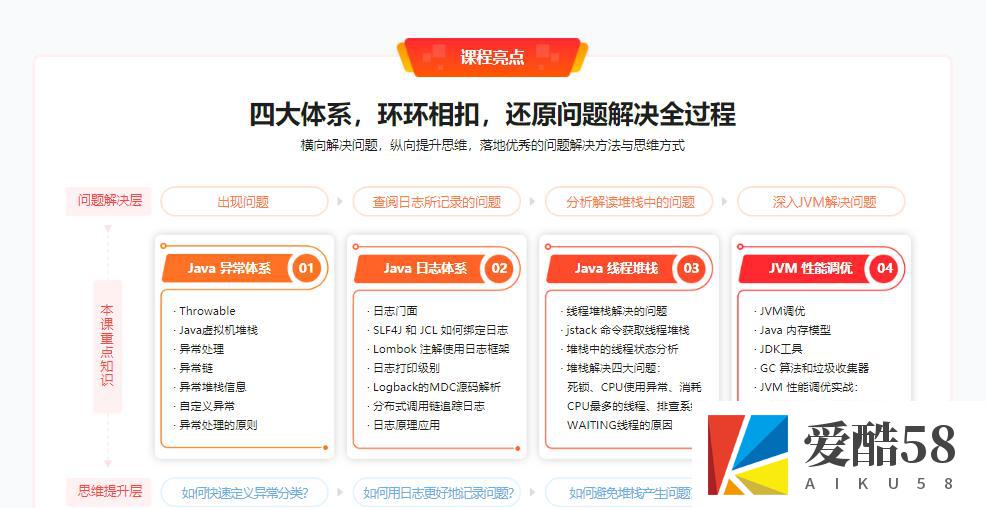 【JAVA】Java异常与调优一站式解决方案｜完结无秘｜百度云下载