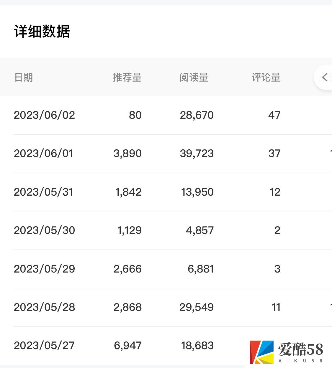 （6051期）百家号长期项目，简单复制粘贴，小白可做