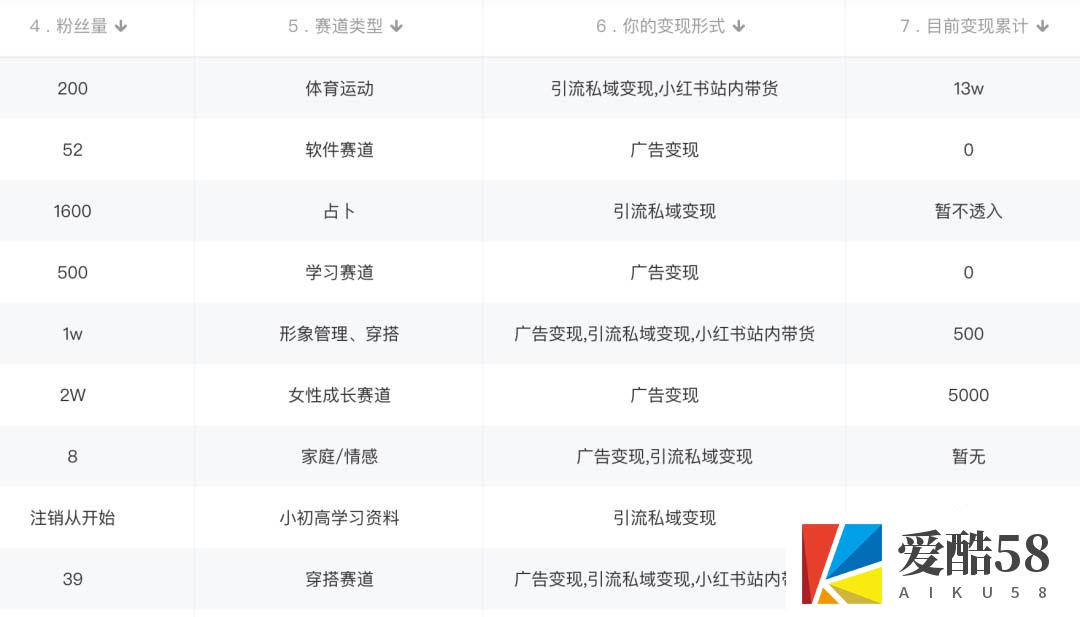 （5024期）小红书变现营：实测3个月涨18w粉丝 变现10w+有学员3天赚1w(教程+素材+软件)