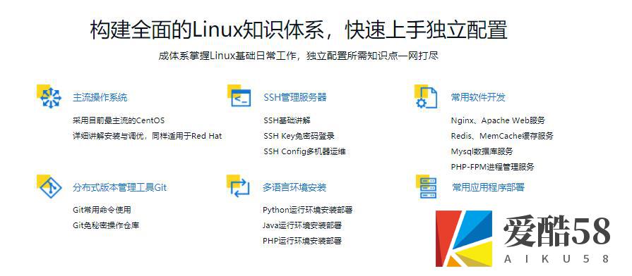 【测试运维】快速上手Linux 玩转典型应用