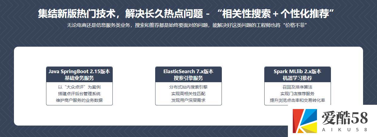 【JAVA】ElasticSearch7+Spark 构建高匹配度搜索服务+千人千面推荐系统