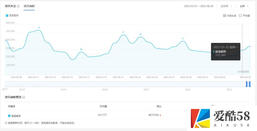 （6157期）拆解小红书宝宝起名虚拟副业项目，一条龙实操玩法分享给你（教程+软件）