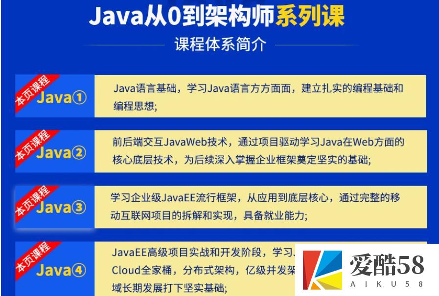 【JAVA】小马哥-Java从0到高级架构师｜完结无秘