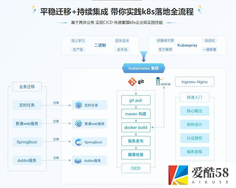 【JAVA】新版Kubernetes生产落地全程实践