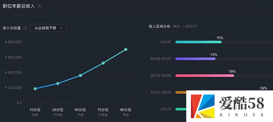 【Python】贪心学院-推荐系统工程师｜价值21998元｜学完年薪80万！｜完结无秘