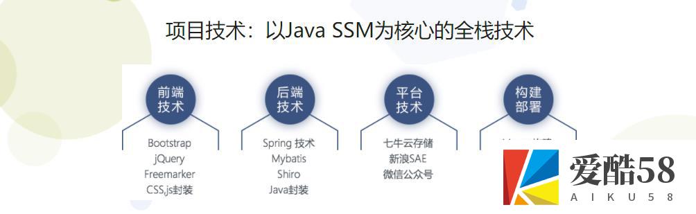 【JAVA】Java SSM快速开发仿慕课网在线教育平台