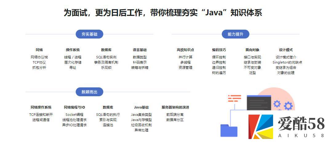 【JAVA】Java面试新手尊享课 Google面试官亲授 巧夺大厂Offer