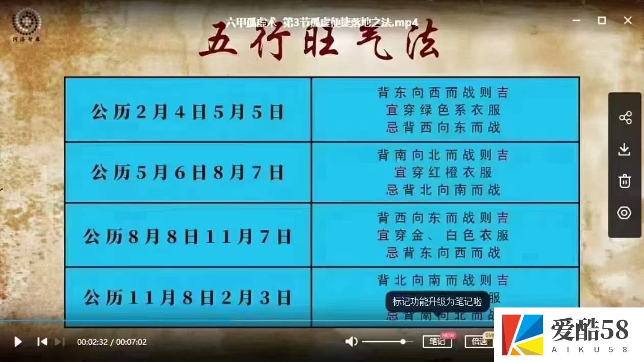 六甲孤虚术（坐孤击虚，运筹帷幄）