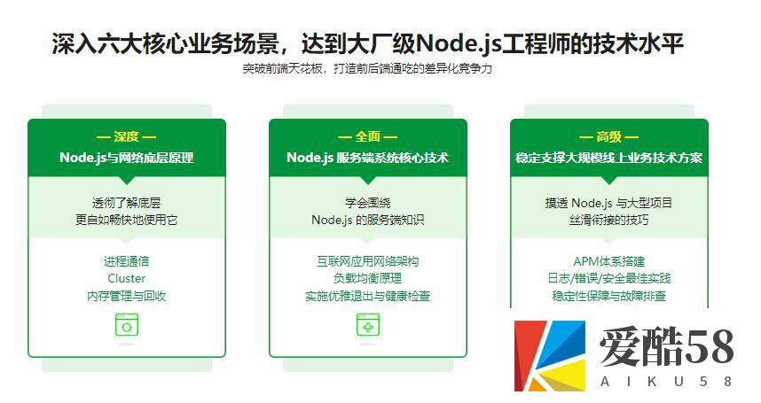 构建千万级高可用企业级Node.js应用｜完结无秘