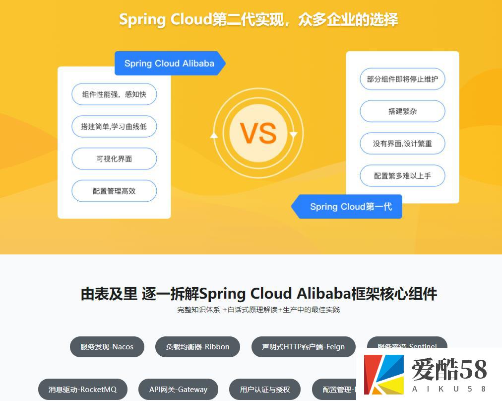 【JAVA】Spring Cloud Alibaba微服务从入门到进阶