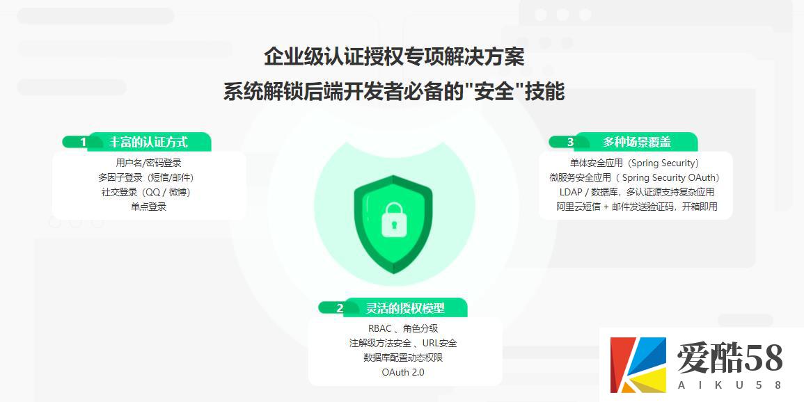 【JAVA】Spring Security+OAuth2 精讲 多场景打造企业级认证与授权｜完结无秘｜百度云下载