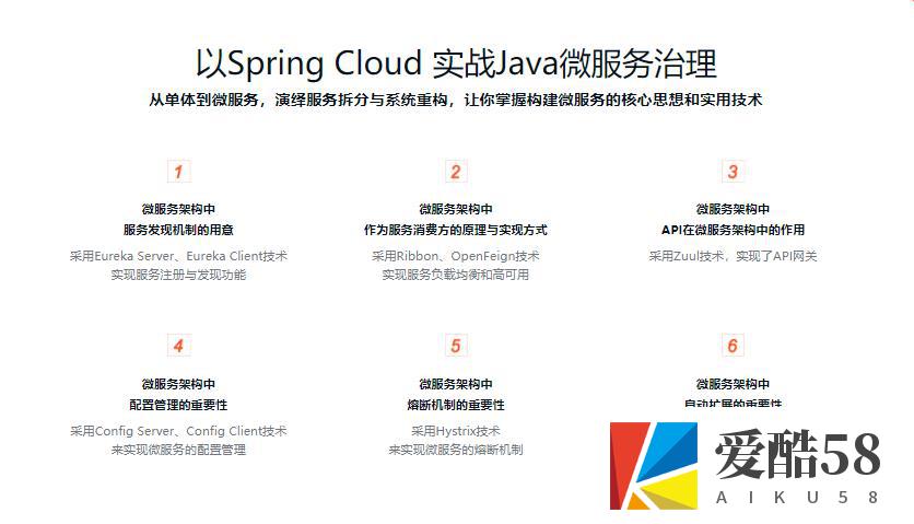 【JAVA】从天气项目入门Spring Cloud微服务治理