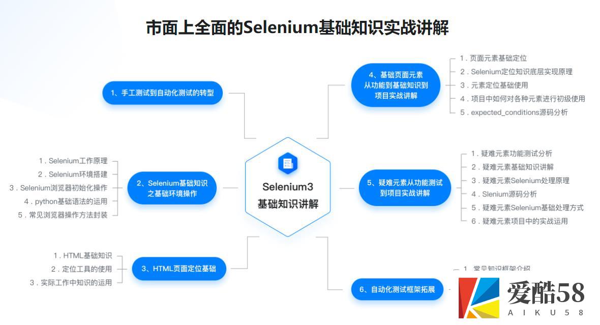 【测试运维】Python Web自动化测试系统入门 在测试行业更抢手