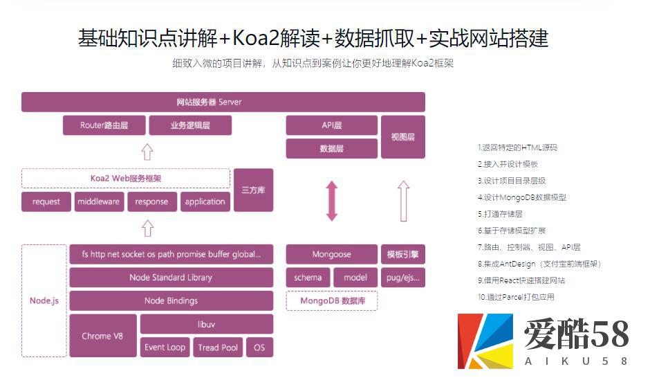 【WEB前端】Koa2框架从0开始构建预告片网站